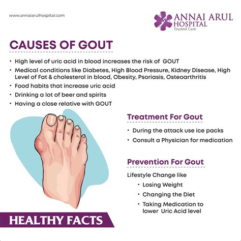 can omega xl cause gout.